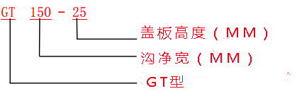 什么是GU/GM/GT型水溝鋼格板溝蓋規(guī)格/圖集