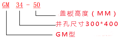 什么是GU/GM/GT型水溝鋼格板溝蓋規(guī)格/圖集