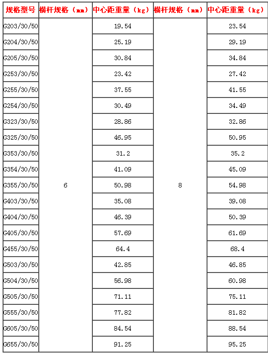 鋼格板中心間距的理論重量表