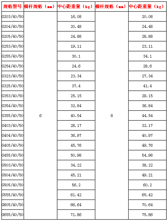 鋼格板中心間距的理論重量表