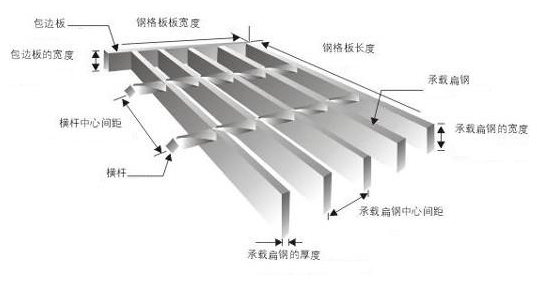 鋼格板型號(hào)，參數(shù)及各部件名稱你認(rèn)識(shí)嗎？