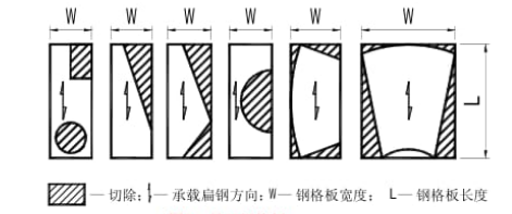 鋼格柵板標(biāo)準(zhǔn)YB／T4001.1—2007